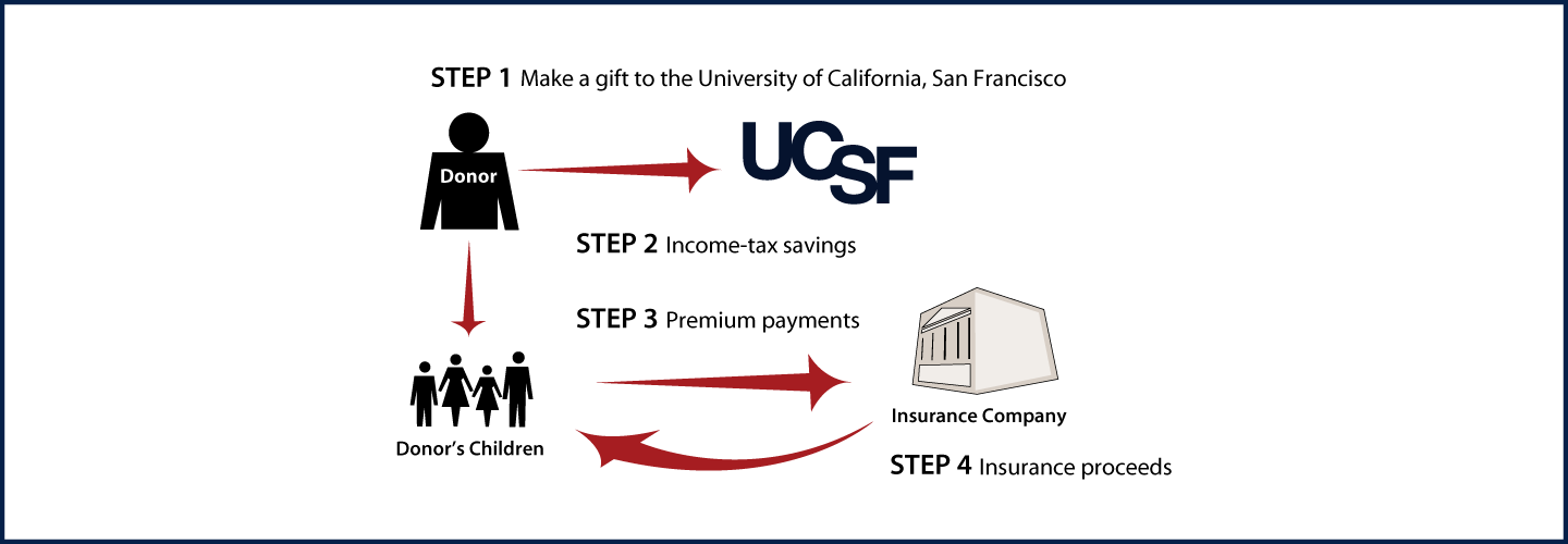 Life Insurance to Replace Gift Thumbnail